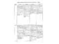 Образовательные ситуации для развития математических представлений у дошкольников 5-7 лет