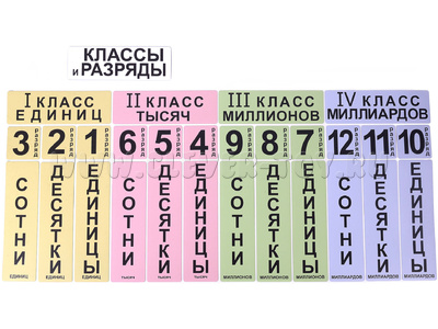 Набор магнитных карточек "Классы и разряды"